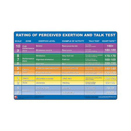 Perceived Exertion Chart Poster - Legacy Fitness Products